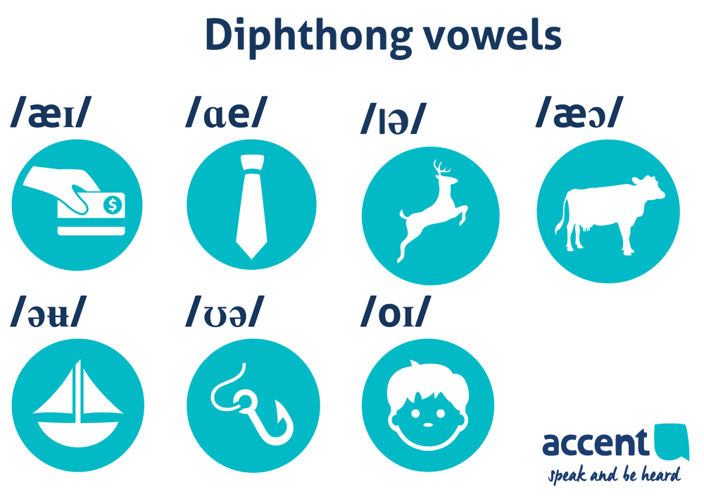 Diphthongs